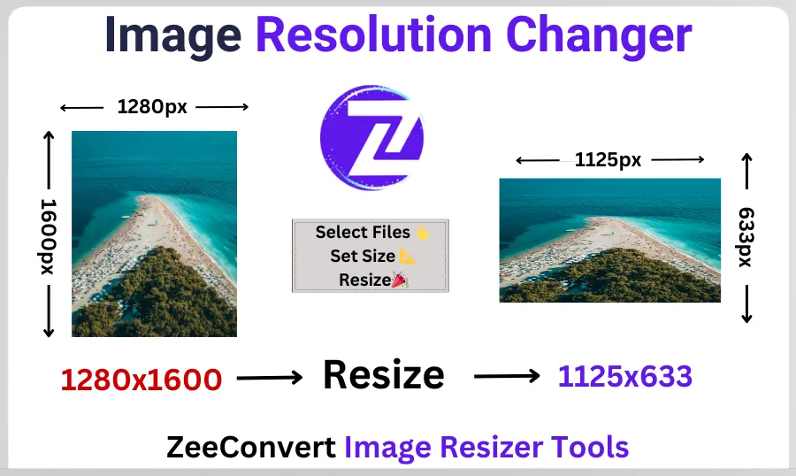 Image Resolution Changer